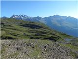 Zettersfeld - Östlicher Sattelkopf